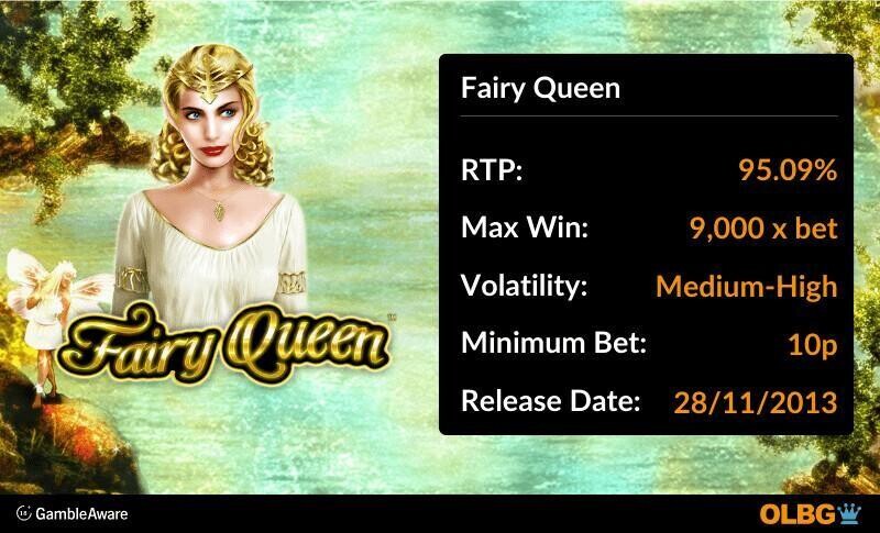 Fairy Queen slot information banner: RTP, max win, volatility, minimum bet and release date