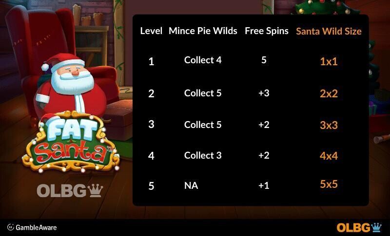 Fat Santa slot Free Games feature Santa Wild Size screenshot