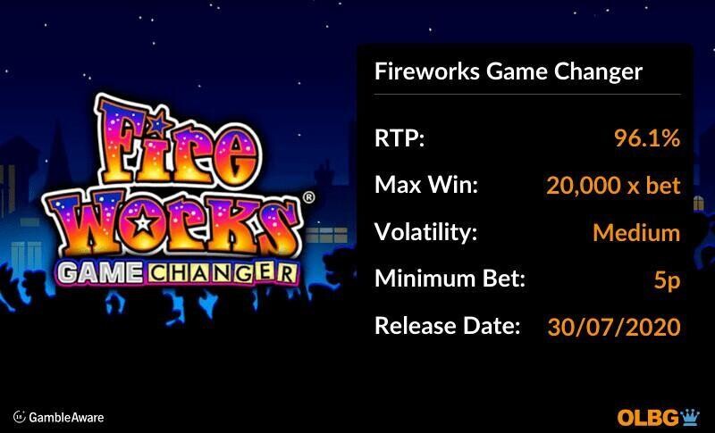 Fireworks Game Changer slot information banner: RTP, max win, volatility, minimum bet and release date