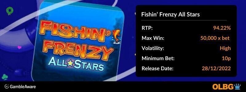 Fishin' Frenzy All Stars slot information banner: RTP, max win, volatility, minimum bet and release date