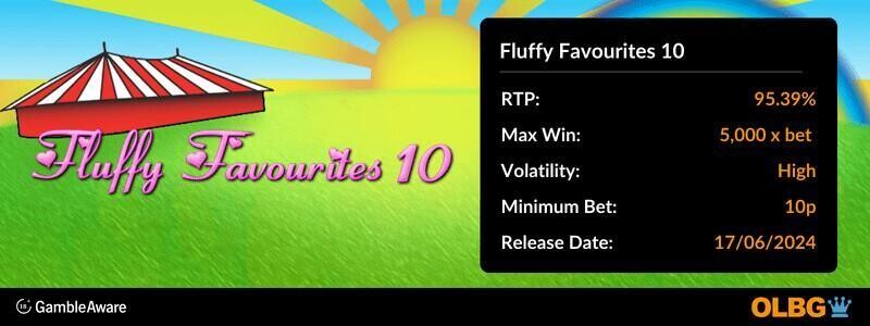 Fluffy Favourites 10 slot information banner: RTP, max win, volatility, minimum bet and release date