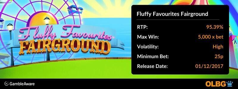 Fluffy Favourites Fairground slot information banner: RTP, max win, volatility, minimum bet and release date