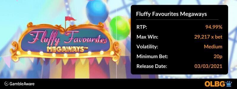 Fluffy Favourites Megaways slot information banner: RTP, max win, volatility, minimum bet and release date