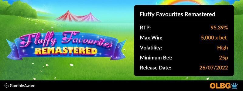 Fluffy Favourites Remastered slot information banner: RTP, max win, volatility, minimum bet and release date