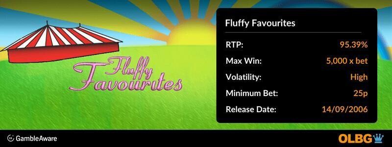 Fluffy Favourites slot information banner: RTP, max win, volatility, minimum bet and release date