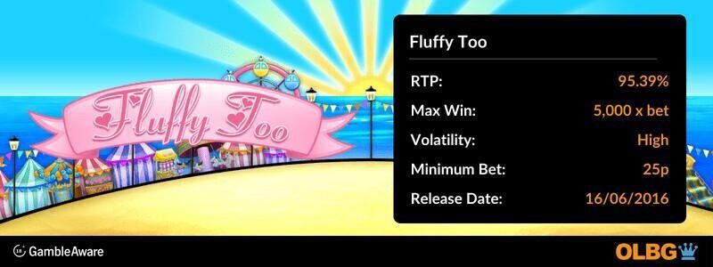 Fluffy Too slot information banner: RTP, max win, volatility, minimum bet and release date