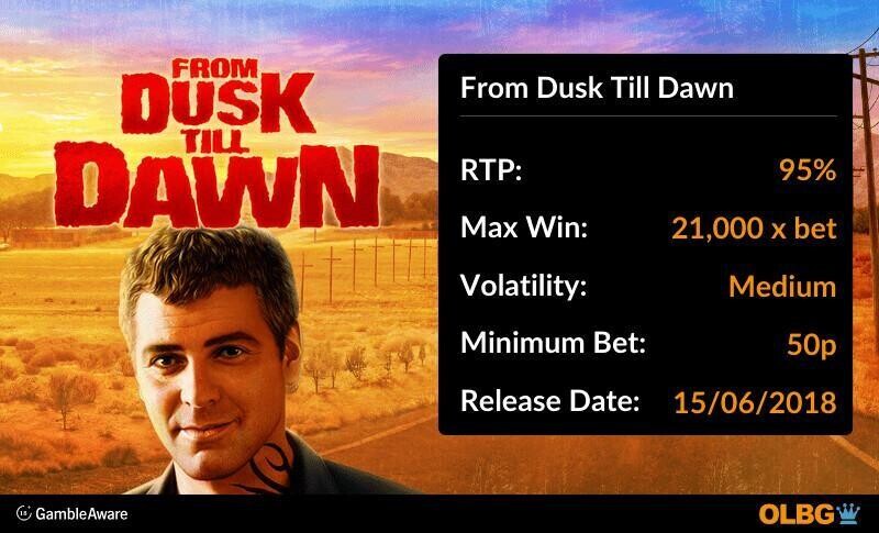 From Dusk Till Dawn slot information banner: RTP, max win, volatility, minimum bet and release date