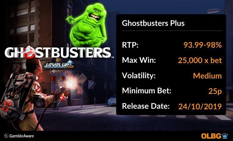 Ghostbusters Plus slot information banner: RTP, max win, volatility, minimum bet and release date