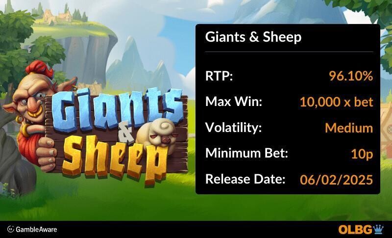 giants and sheep slot information banner: RTP, max win, volatility, minimum bet and release date