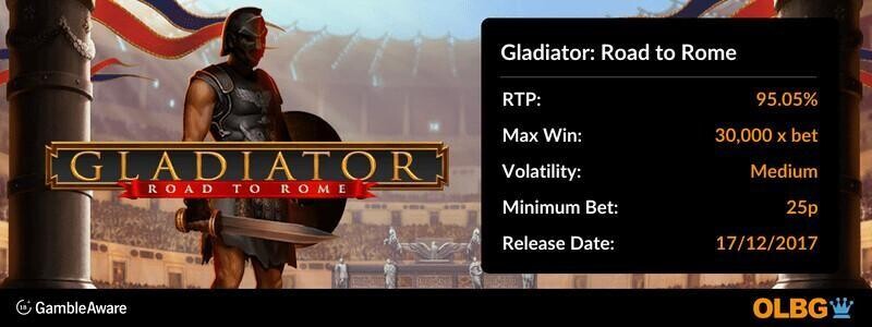 Gladiator Road to Rome slot information banner: RTP, max win, volatility, minimum bet and release date