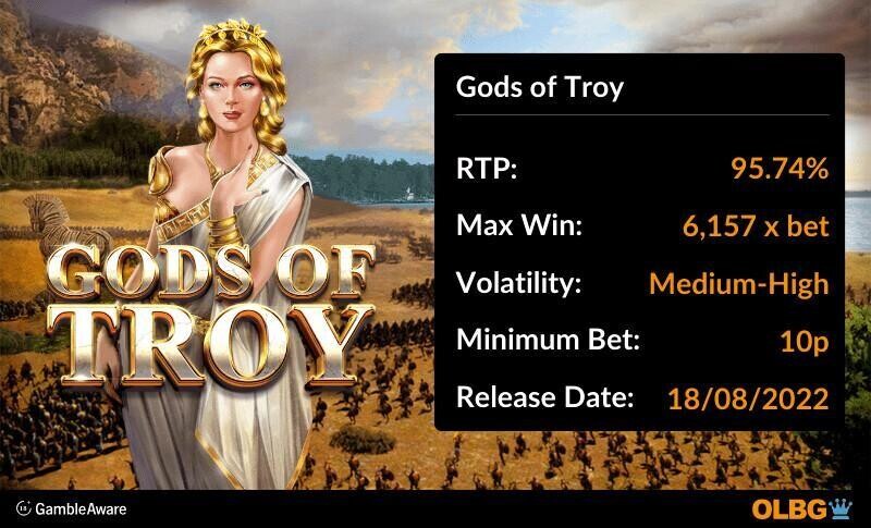 Gods of Troy slot information banner: RTP, max win, volatility, minimum bet and release date