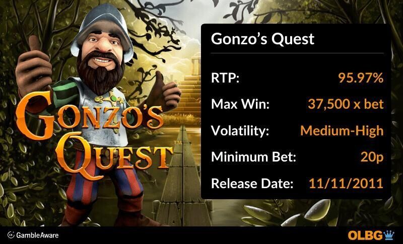 Gonzo's Quest slot information banner: RTP, max win, volatility, minimum bet and release date