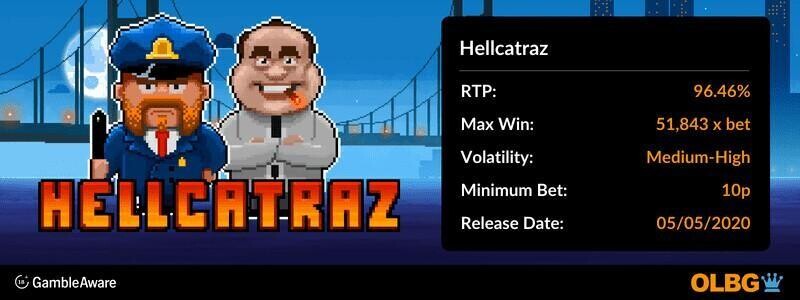 Hellcatraz slot information banner: RTP, max win, volatility, minimum bet and release date