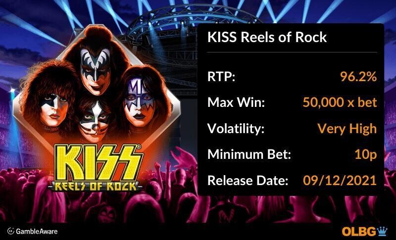 KISS Reels of Rock slot information banner: RTP, max win, volatility, minimum bet and release date