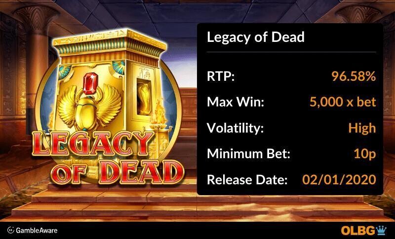 Legacy of Dead slot information banner: RTP, max win, volatility, minimum bet and release date