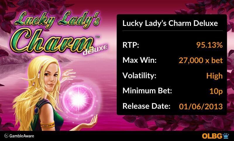 Lucky Lady's Charm Deluxe slot information banner: RTP, max win, volatility, minimum bet and release date