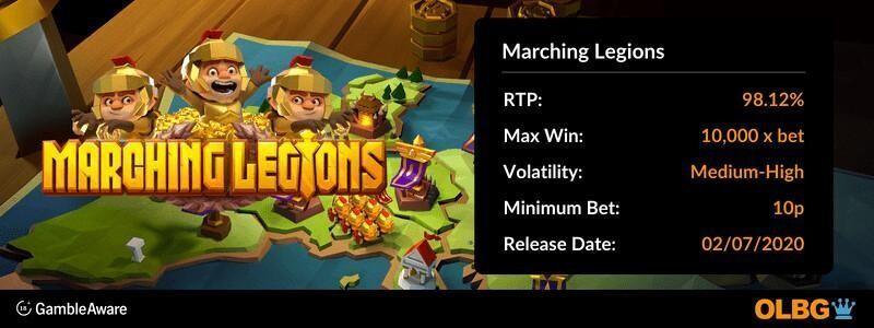 Marching Legions slot information banner: RTP, max win, volatility, minimum bet and release date