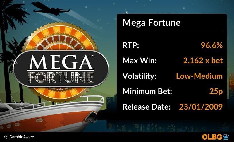 Mega Fortune slot information banner: RTP, max win, volatility, minimum bet and release date