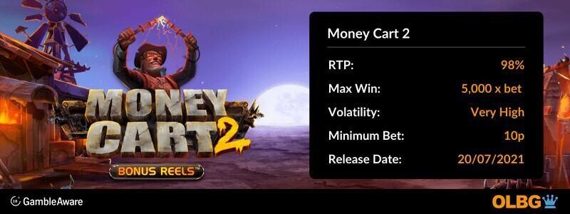 Money Cart 2 slot information banner: RTP, max win, volatility, minimum bet and release date