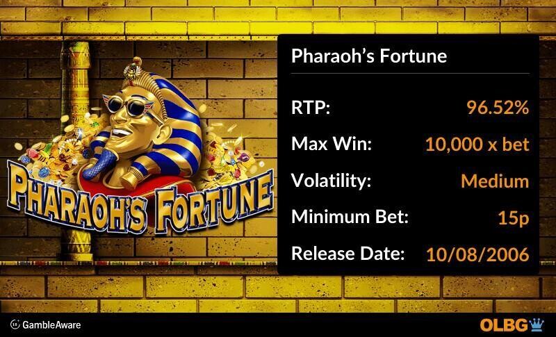 Pharaoh's Fortune slot information banner: RTP, max win, volatility, minimum bet and release date