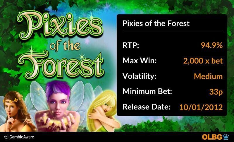 Pixies of the Forest slot information banner: RTP, max win, volatility, minimum bet and release date