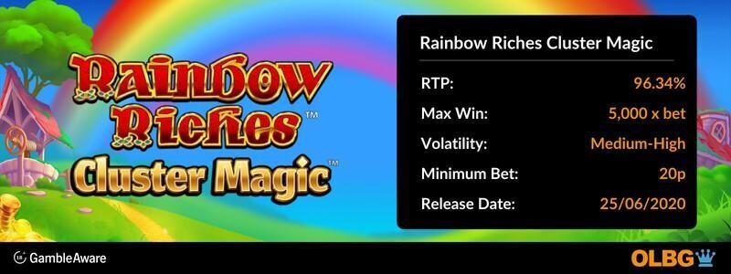 Rainbow Riches Cluster Magic slot information banner: RTP, max win, volatility, minimum bet and release date