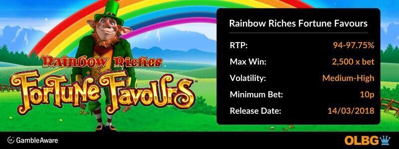 Rainbow Riches Fortune Favours slot information banner: RTP, max win, volatility, minimum bet and release date