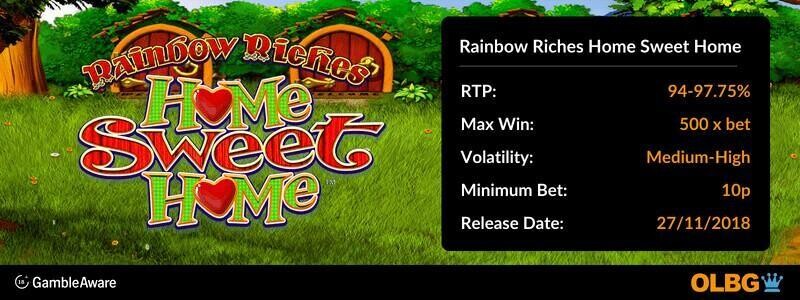 Rainbow Riches Home Sweet Home slot information banner: RTP, max win, volatility, minimum bet and release date