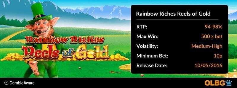Rainbow Riches Reels of Gold slot information banner: RTP, max win, volatility, minimum bet and release date