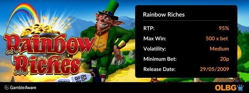 Rainbow Riches slot information banner: RTP, max win, volatility, minimum bet and release date