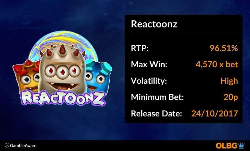 Reactoonz slot information banner: RTP, max win, volatility, minimum bet and release date