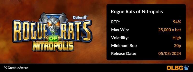 Rogue Rats of Nitropolis slot information banner: RTP, max win, volatility, minimum bet and release date
