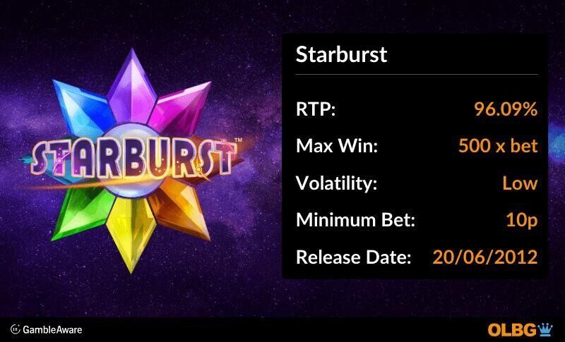 Starburst slot information banner: RTP, max win, volatility, minimum bet and release date