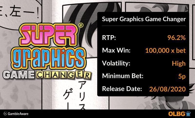 Super Graphics Game Changer slot information banner: RTP, max win, volatility, minimum bet and release date