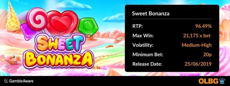 Spanduk informasi slot Sweet Bonanza: RTP, kemenangan maksimal, volatilitas, taruhan minimum, dan tanggal rilis