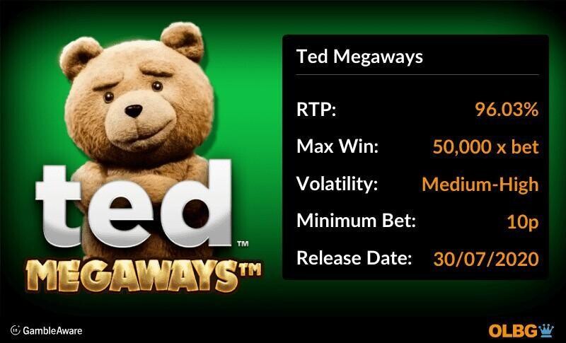 Ted Megaways slot information banner: RTP, max win, volatility, minimum bet and release date