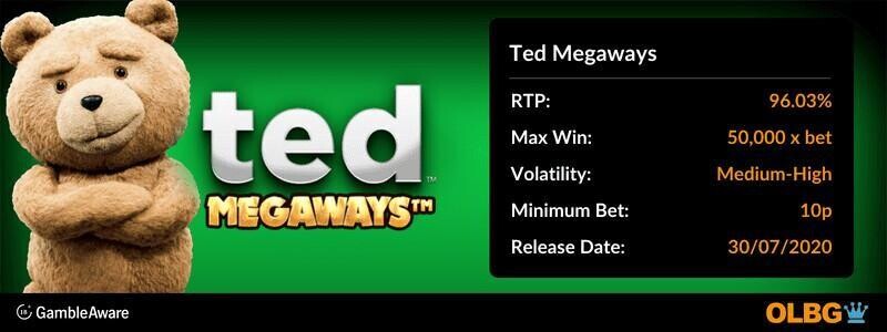 Ted Megaways slot information banner: RTP, max win, volatility, minimum bet and release date