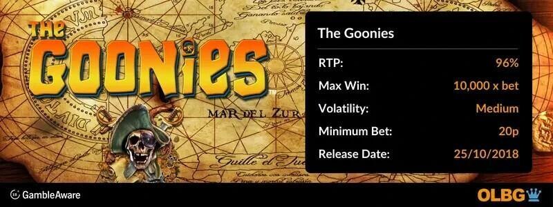 The Goonies slot information banner: RTP, max win, volatility, minimum bet and release date