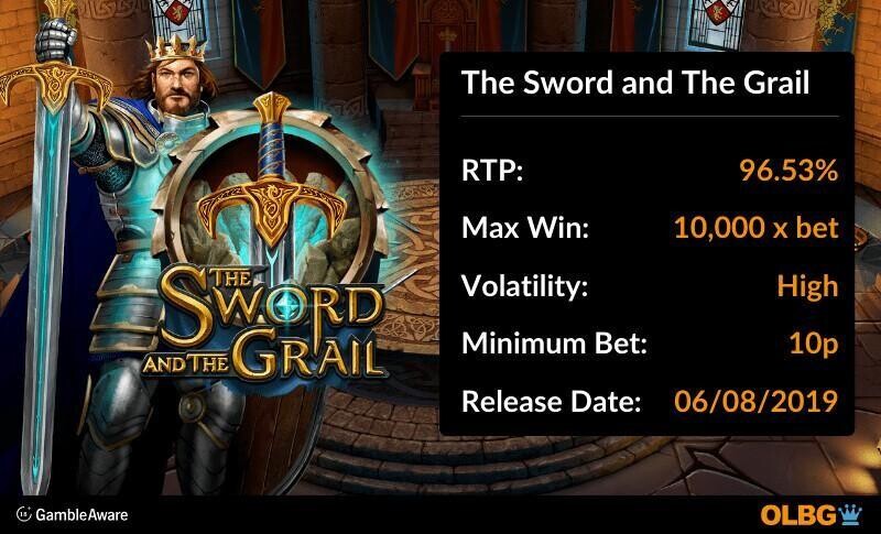 The Sword and The Grail slot information banner: RTP, max win, volatility, minimum bet and release date