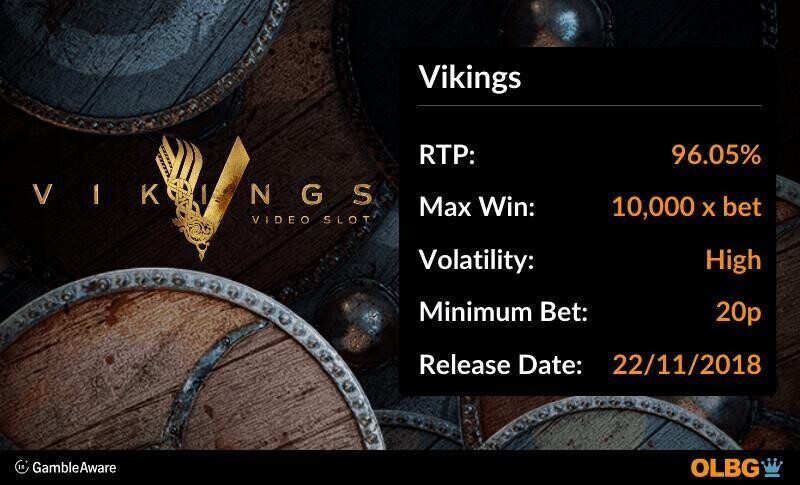 Vikings slot information banner: RTP, max win, volatility, minimum bet and release date