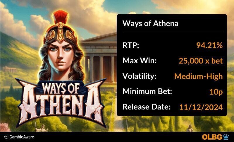 Ways of Athena slot information banner: RTP, max win, volatility, minimum bet and release date
