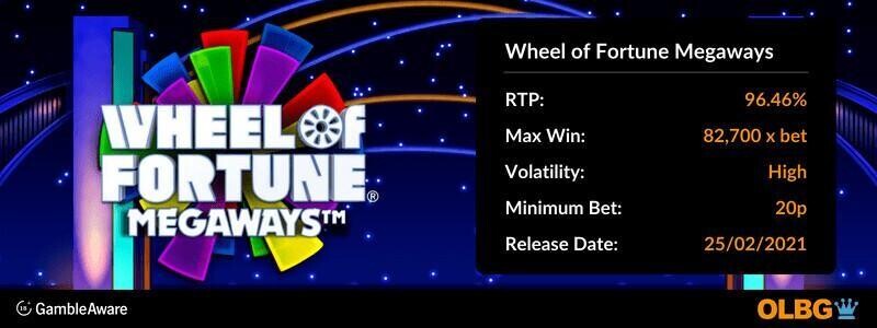 Wheel of Fortune Megaways slot information banner: RTP, max win, volatility, minimum bet and release date