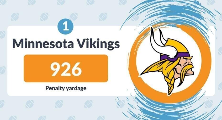 Minnesota Vikings