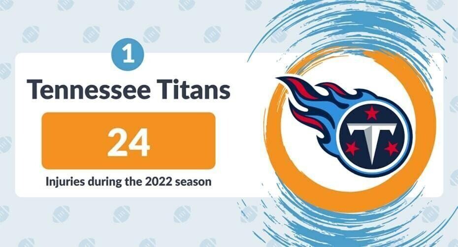 Tennessee Titans