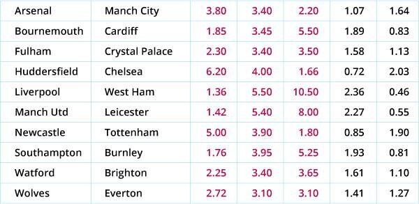 Premier League 2018 first tissue
