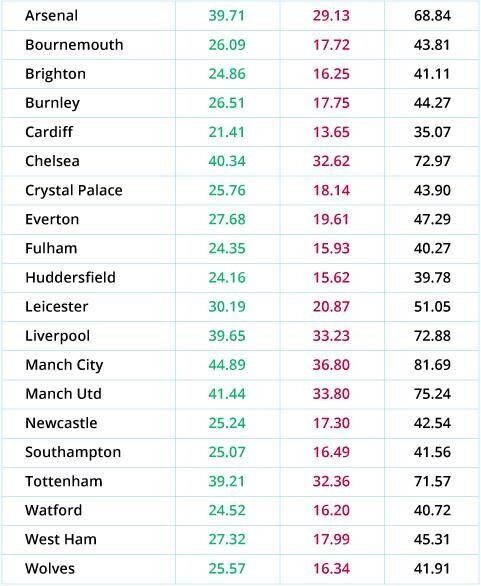 Premier League 2018 third tissue