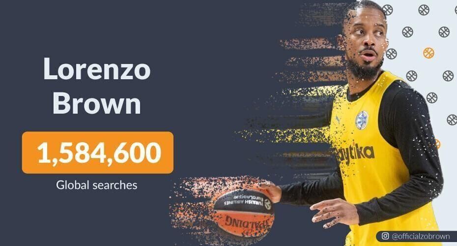 Lorenzo Brown