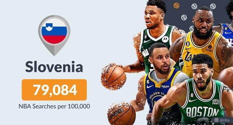 Slovenians in NBA
