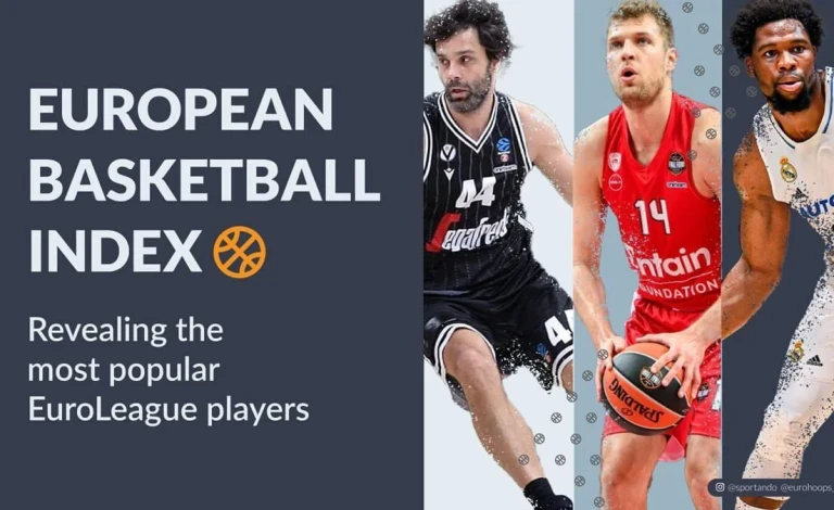 Unveiling the Surge of Basketball Popularity in Europe: An In-Depth Analysis