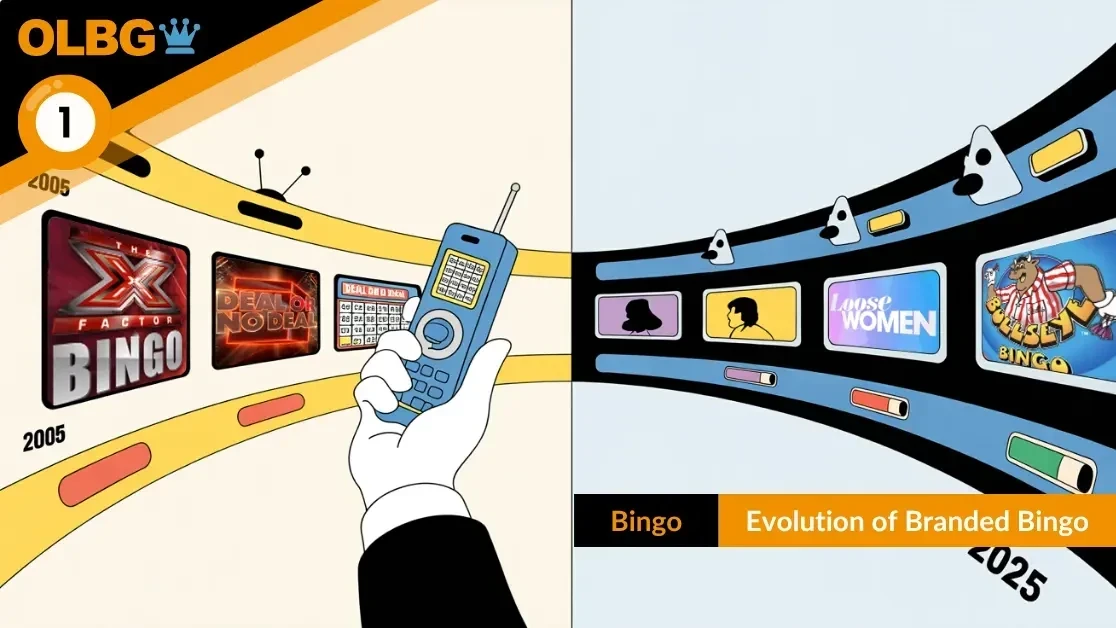 The Evolution of Branded Bingo Rooms (2005–2025) The Evolution of Branded Bingo Rooms (2005–2025)